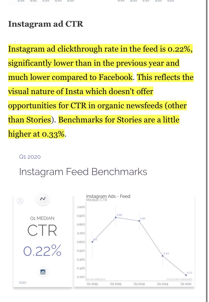 Adding polls to sponsored stories brought my CTR up to 1.3% from 1.19%. Avg. CTR for Instagram Stories is 0.33%. Remember this stat for your pitches  CTR = impressions/link clicks