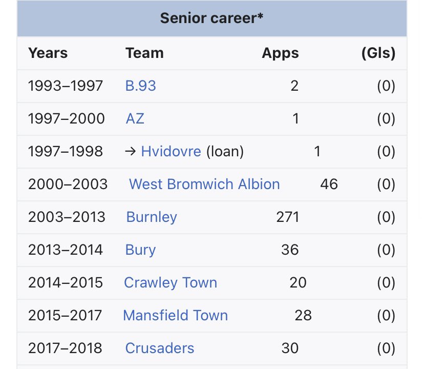 NameThePlayer's tweet photo. #544 Quote this tweet with the answer fastest to win a follow #NameThePlayer #FootballTrivia #FootyTrivia https://t.co/QFiYHE5JPe