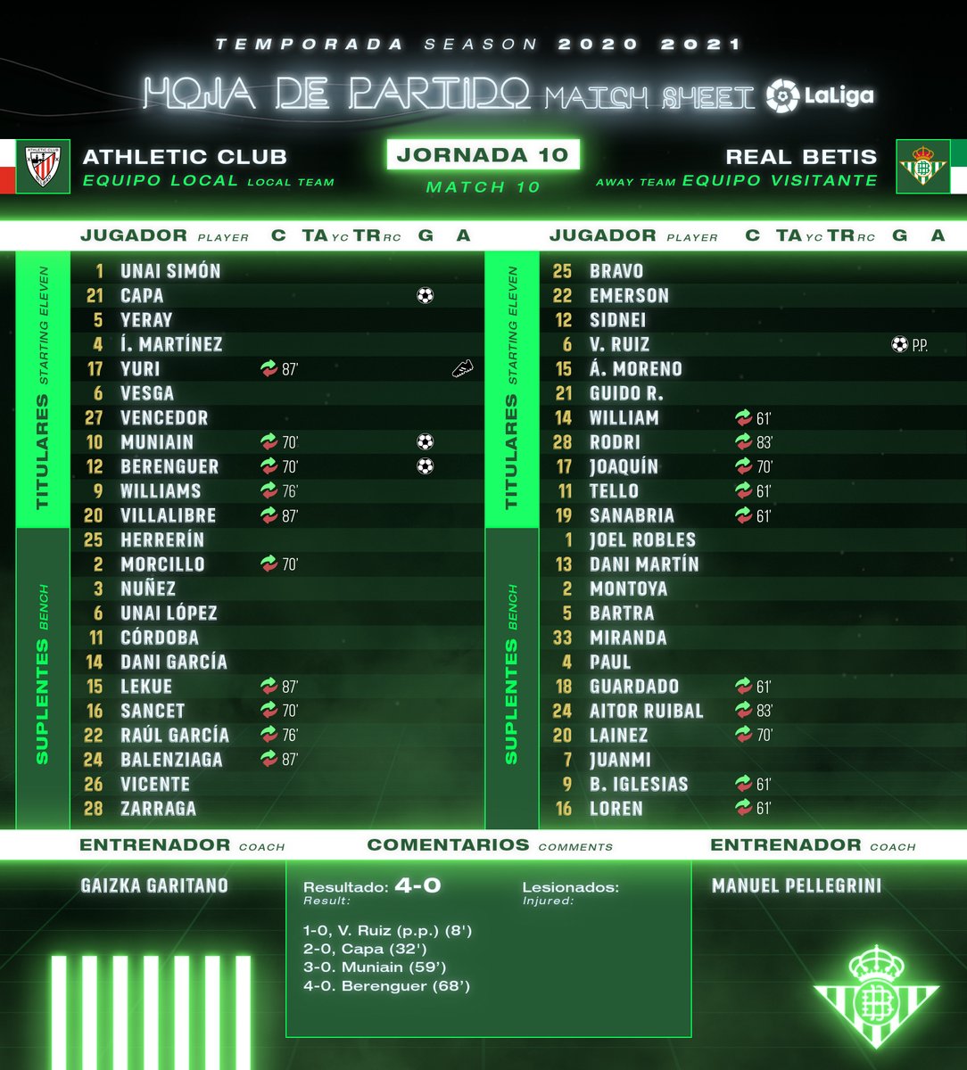 Real Betis Balompie T Co Xxhfs1diew Betisday Athleticrealbetis