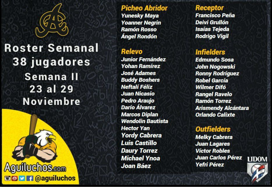 aguiluchos's tweet photo. #AguiPBP Roster Semanal aguilucho y el #EntraySale https://t.co/P9OyUfDoVk