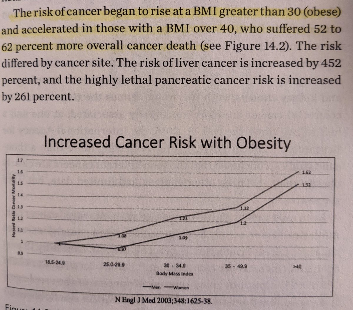 "Our steady progress against many cancers is being significantly impeded by the obesity epidemic" $KO  $MCD = Cancer Stocks just like  $MOObviously the inverse is helpful = fast