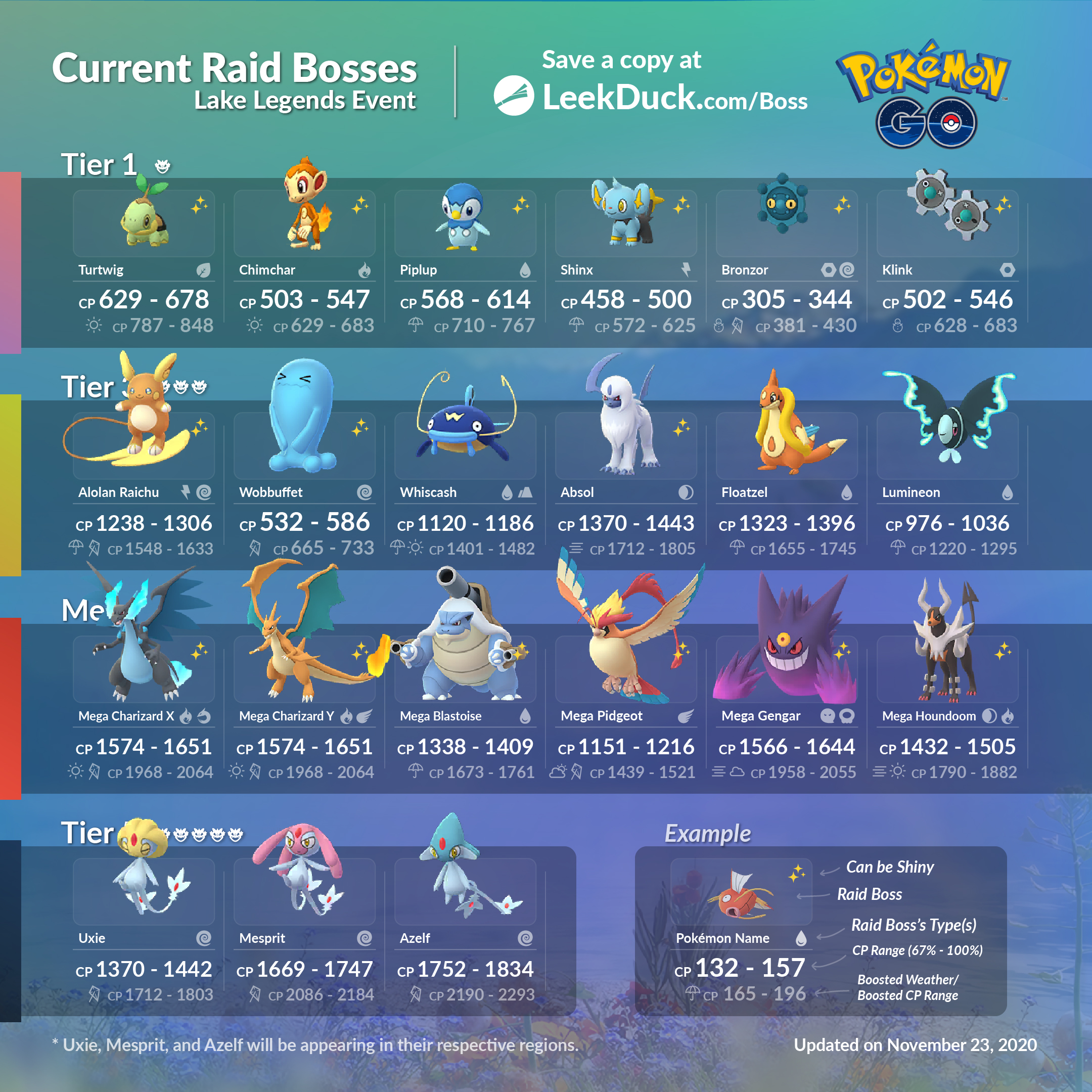 Current Raid Bosses - Leek Duck