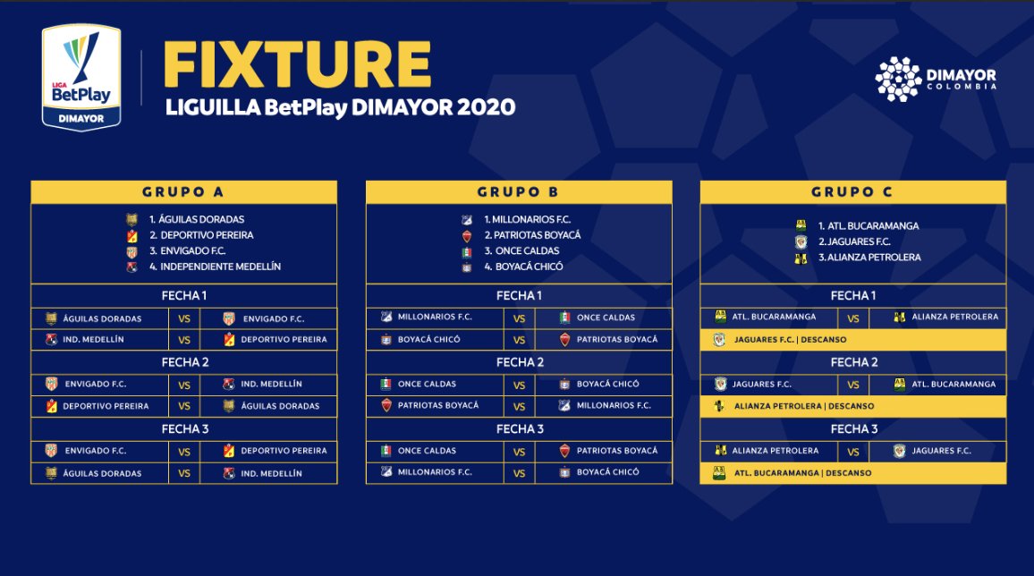 Asi Se Jugara La Fecha 1 De La Liguilla Betplay Dimayor Balon Central