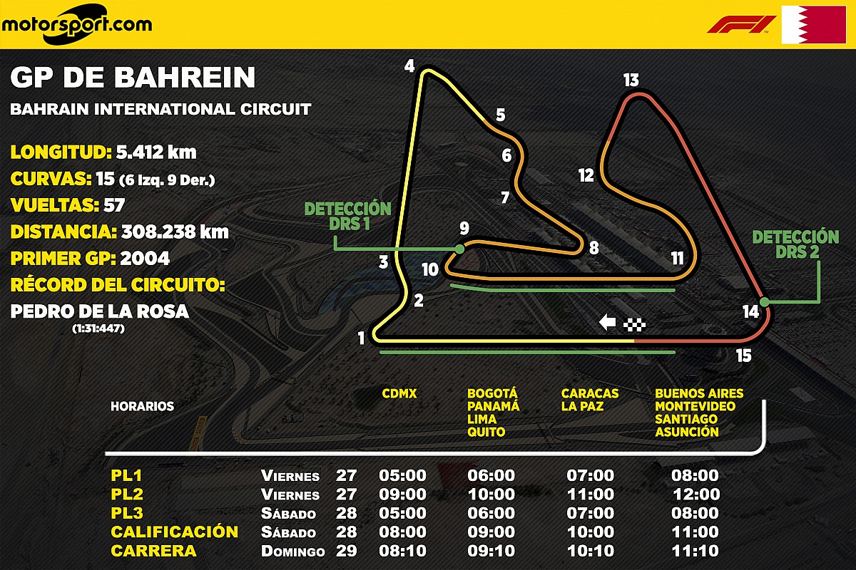 Horarios para Latinoamérica del GP de Bahrein F1 https://t.co/ofULV7GEAj https://t.co/dcM0y7tpYR
