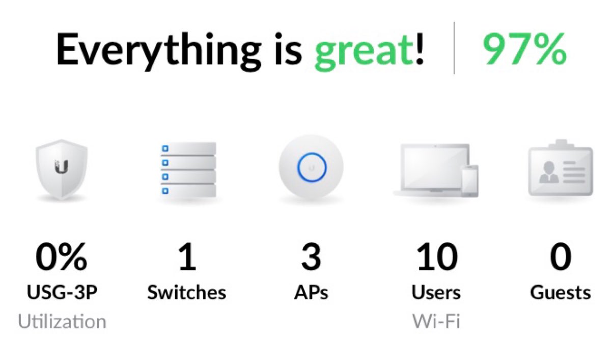 Bright__Spark's tweet photo. Remotely logged in to a @ubnt temporary network for one of our clients. Connectivity supplied by KA-SAT satellite internet for a construction project. #Connectivity for general admin, emails, Teams and downloading files and drawings for #BIM #everythingisgreat #internet #unifi https://t.co/08NJo3FVm6