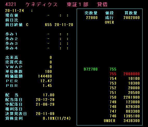 Tob ケネディクス