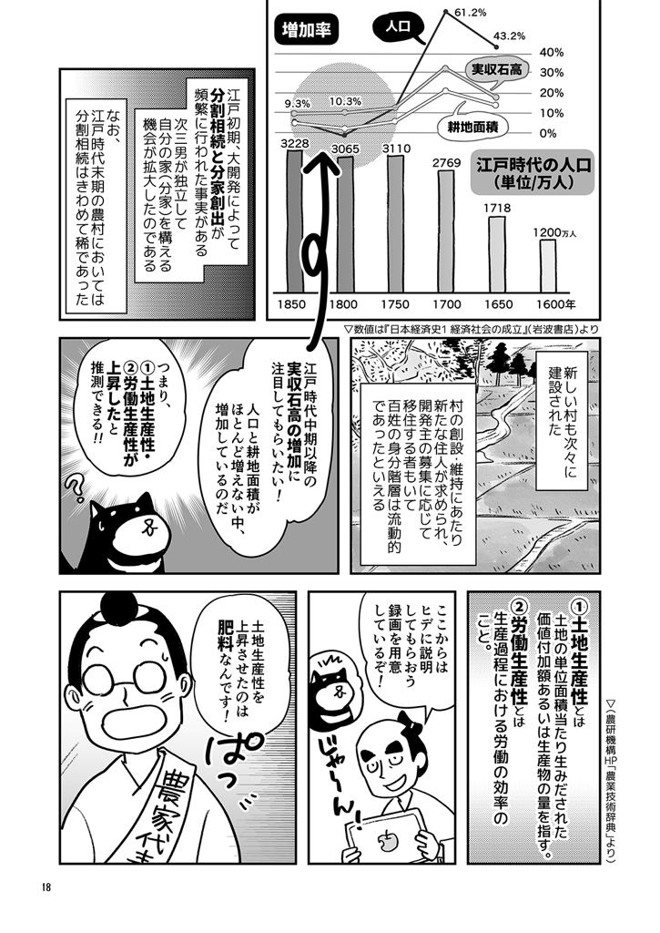 江戸時代の経済入門!-34
マンガで経済&歴史を学べる !
江戸経済を支えた、米づくり??
急成長の裏側には問題もあった⁉️
Kindleでは1〜3巻を無料公開中?
https://t.co/Y3ilkQCDqR
@keizai_manga #経済歴史マンガ