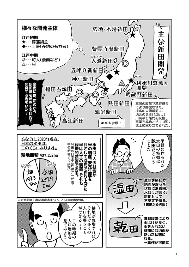江戸時代の経済入門!-34
マンガで経済&歴史を学べる !
江戸経済を支えた、米づくり??
急成長の裏側には問題もあった⁉️
Kindleでは1〜3巻を無料公開中?
https://t.co/Y3ilkQCDqR
@keizai_manga #経済歴史マンガ