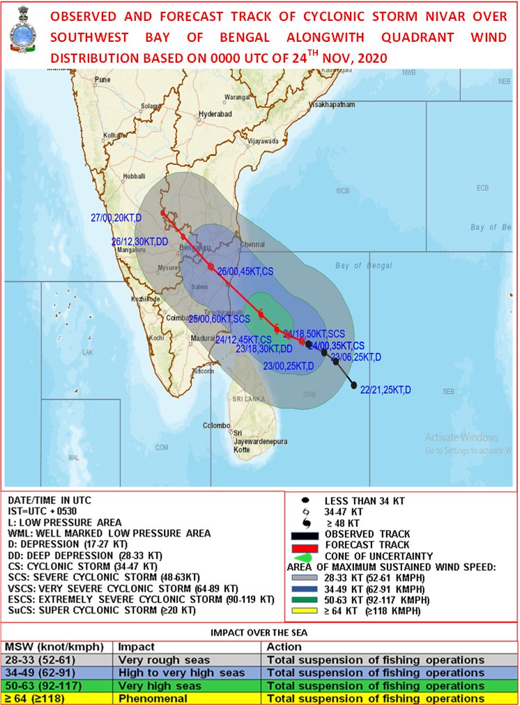 India Meteorological Department tweet media