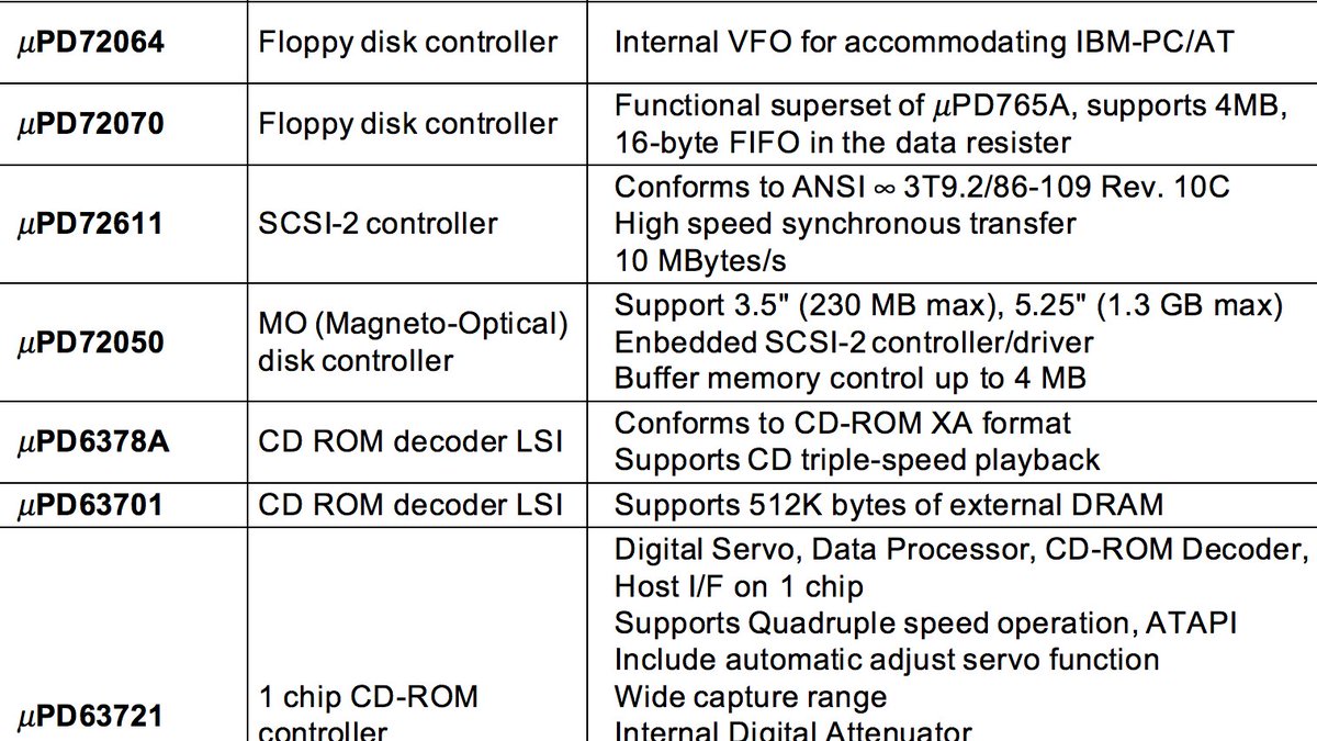 There it is A MO disk controller! 230mb max size disc for 3.5" drives. Sourced pdf from Elektrotanya. Now at  https://archive.org/details/nec_semiconductor_selection_guide_1995