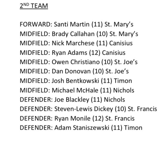 MonsignorMartin's tweet photo. Congratulations to the members of the MMHSAA Boy’s soccer All-Catholic Teams https://t.co/2lrNfRpBO8