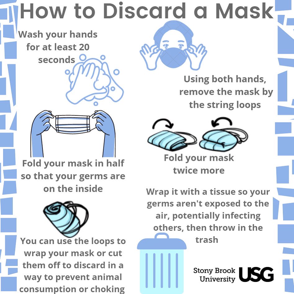 stonybrookusg's tweet photo. Seawolves don’t litter. Follow these steps to properly discard a mask 😷 https://t.co/u6QxM4vo2G