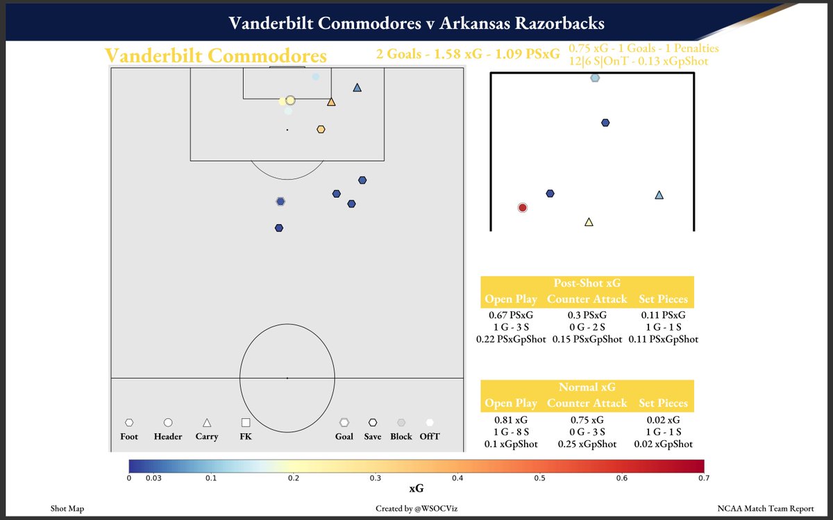 Women's Soccer Visualizations tweet media