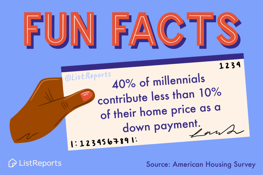Wondering if you can put down less, or afford more? I can help you navigate this tricky process! Send me a message – I'm here to help.

#brightstarpropertygroup #brightstarproperty #thehelpfulagent #houseexpert #listreports #realestate #realestateagent #househunting #homeowner