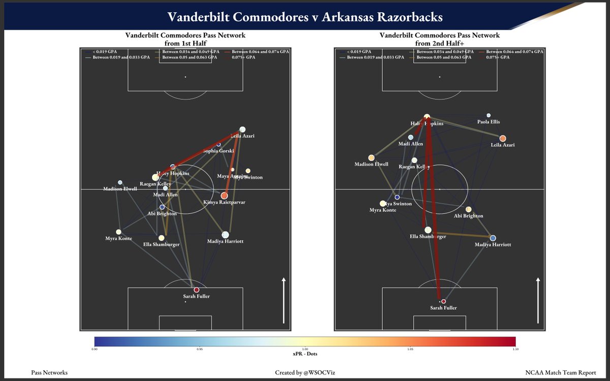 Women's Soccer Visualizations tweet media