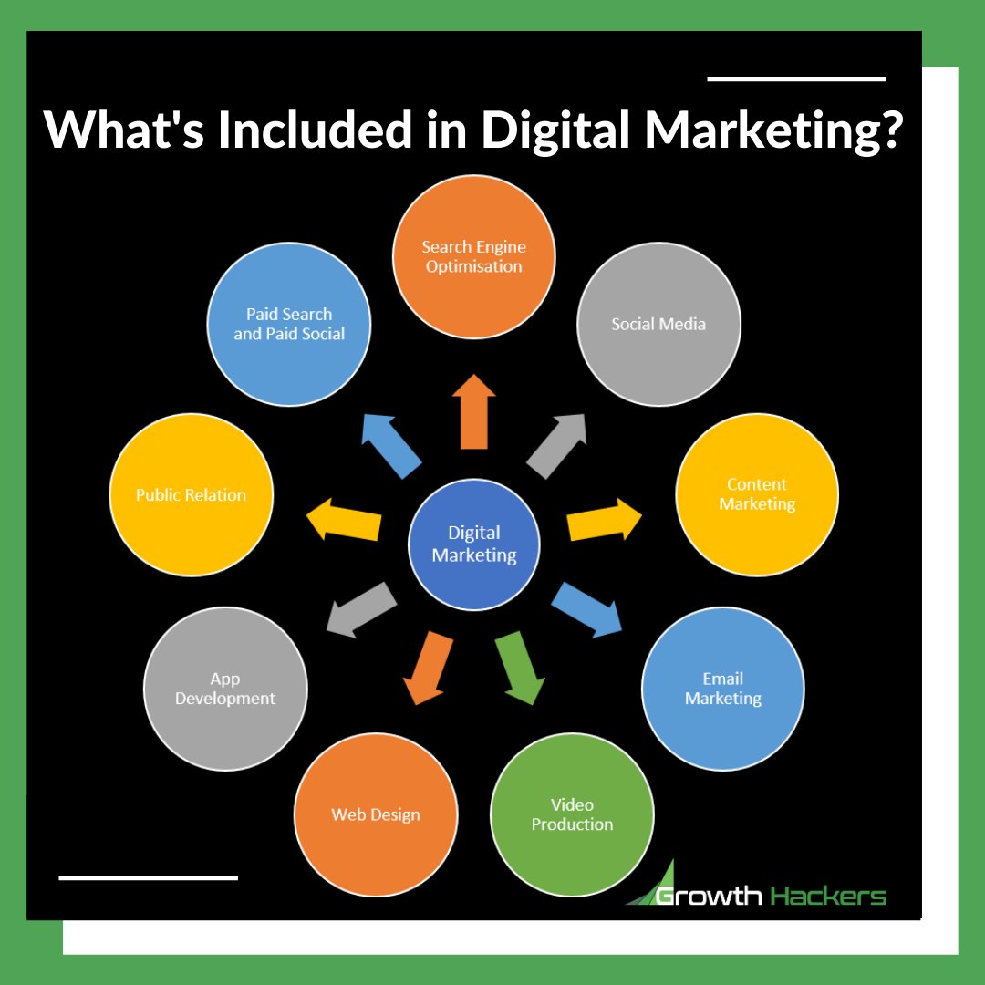 TheStartupper's tweet photo. StartGrowthHack: What's Included in Digital Marketing?
- Social Media
- Content Marketing
- Web Design
- App Development
- Email Marketing
- Digital Advertising
- ...
#DigitalMarketing #SocialMedia #SMM #SocialMediaMarketing #OnlineMarketing #ContentMa… https://t.co/loEwPJp1cj