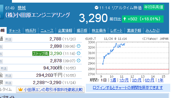 株 小田原エンジニアリング ストップ高に関するリアルタイム情報 ナウティスエコノミー