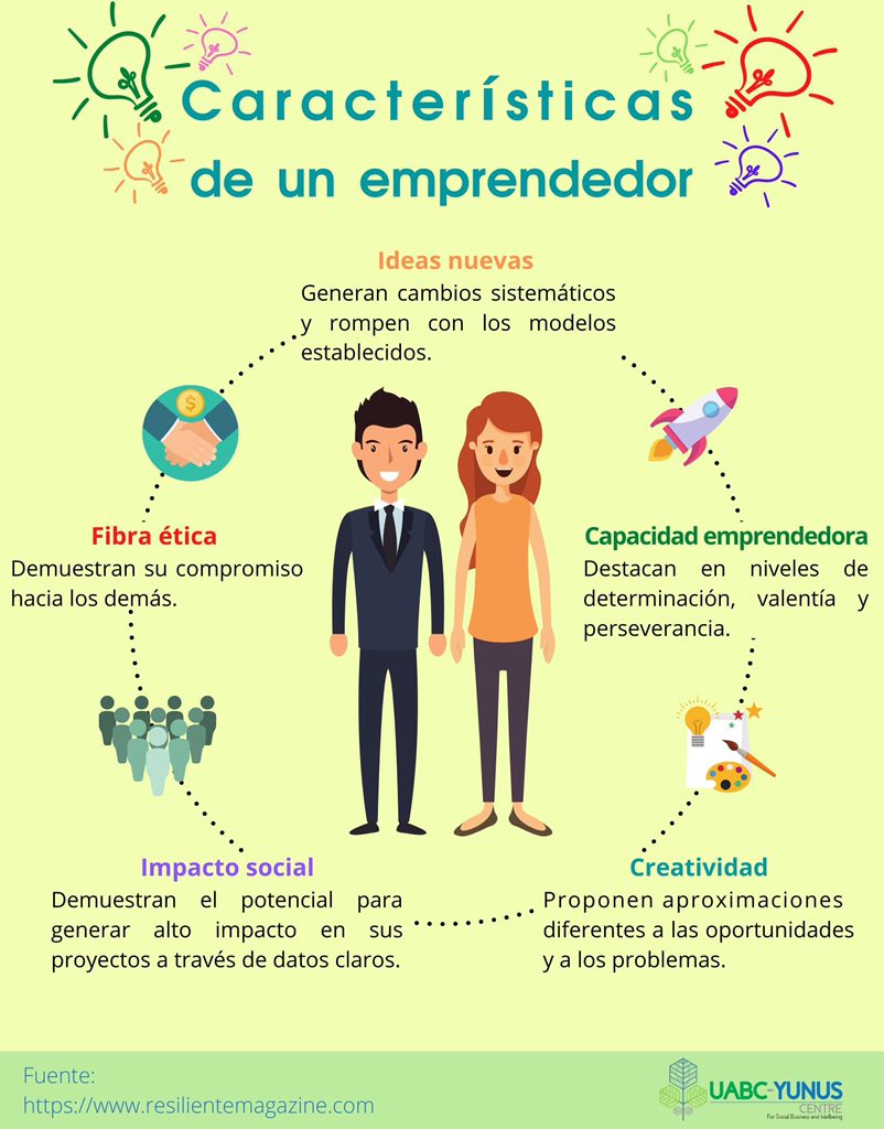 centroyunusuabc's tweet photo. ¿Cón cuál de estas características te identificas? Seguimos trabajando para formar más emprendedores exitosos 👏🏻👨🏻‍💻

#UABCCentroYunus #UABCTijuana https://t.co/VFMUpWInGO