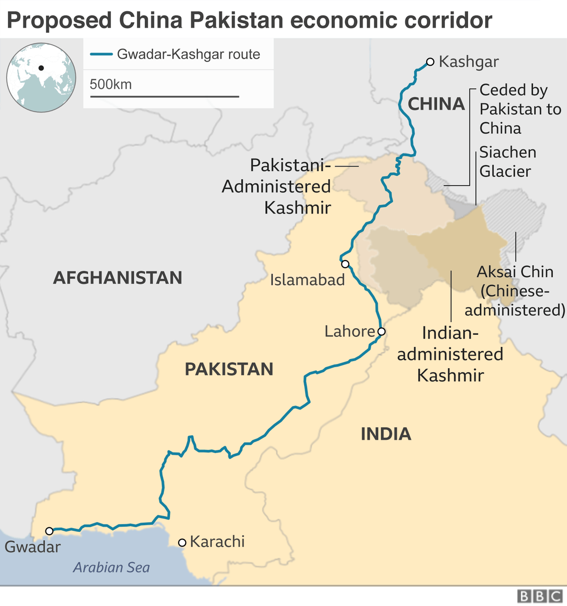 China's planned route to the Arabian Sea is key for their Westward expansion - and strategically located next to the India-China border, not to mention their largest oil supplier Iran, and of course, Afghanistan. Welcome to Great Power politics