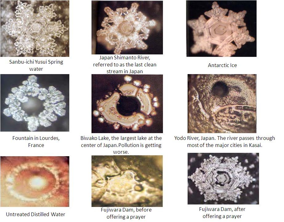 7/Most Starforts are near or around water. As Mr. Moto proved with frozen water, different frequencies create the same type of starfort pattern. Again, we see sacred geometry patterns in water, coincidence? Maybe, some researchers think...