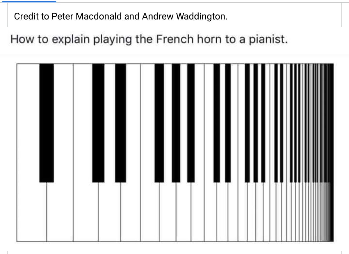 ピアニストにホルンの高音の難しさをわからせる方法 が素人にも非常にわかりやすい こんな難易度高いのマジ Togetter