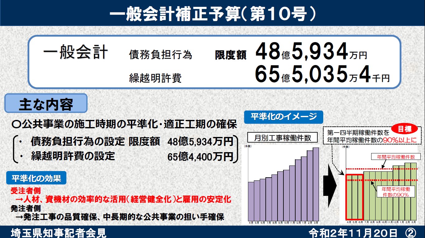 諸事情により様確認用 電子申告R4】適格請求書発行事業者通知書の確認方法