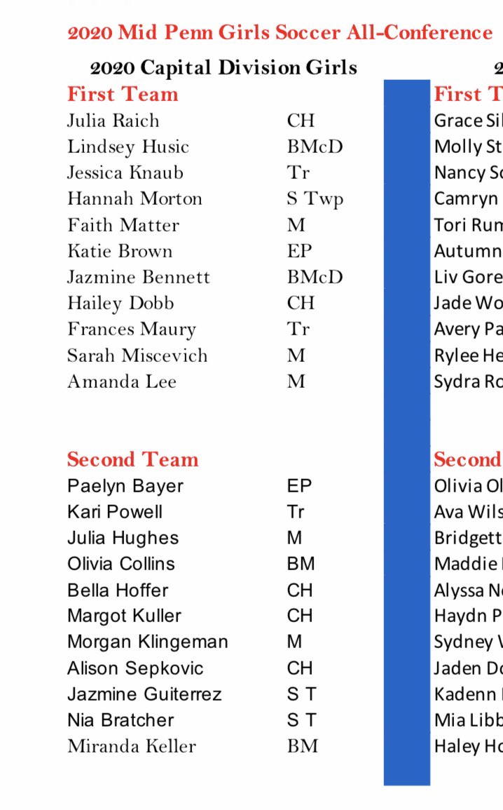 Camp Hill Girls Soccer tweet media
