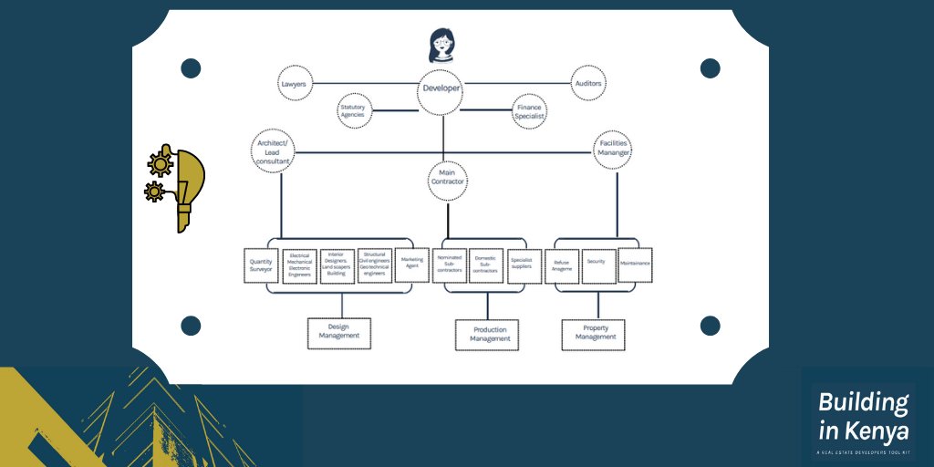 buildinginke's tweet image. Developing buildings  is a complex endeavor that requires you as a developer to work with a team with the right expertise to get the job done right.  Get the right team for the job!
#Tuesdaytips