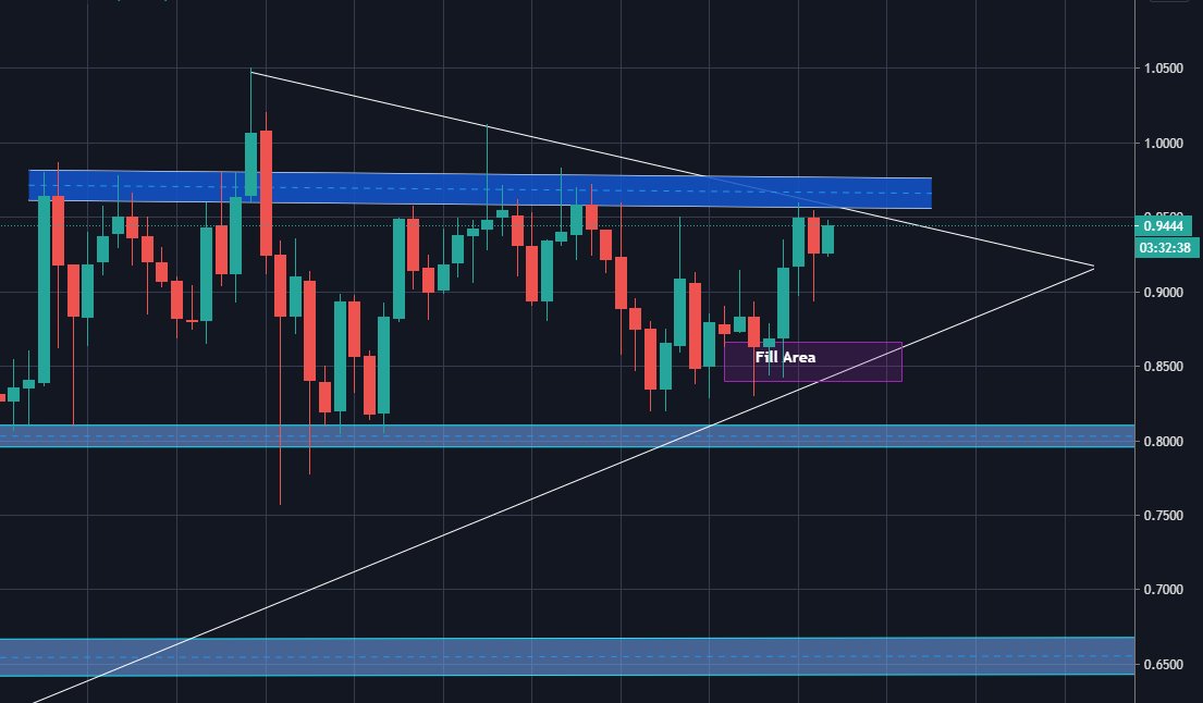 ₿itchcoin ₿ert tweet media