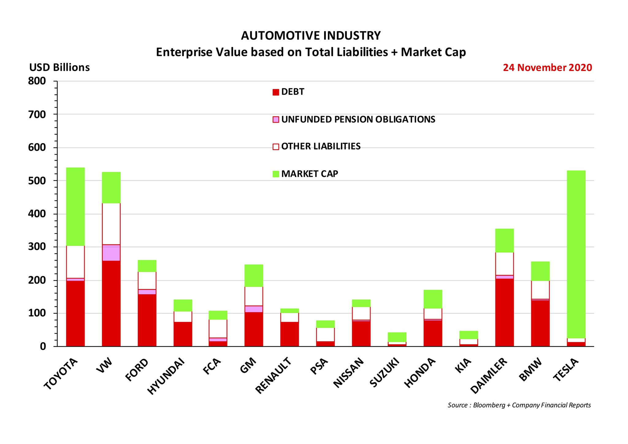 Toyota enterprise sale value