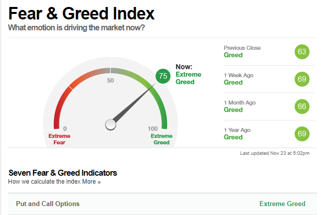 widell98's tweet photo. #Darkpoolindex
De större aktörerna sålde under gårdagen samtidigt som feer and greed index är uppe vid "extreme greed" nivå https://t.co/32HfgWs2vF