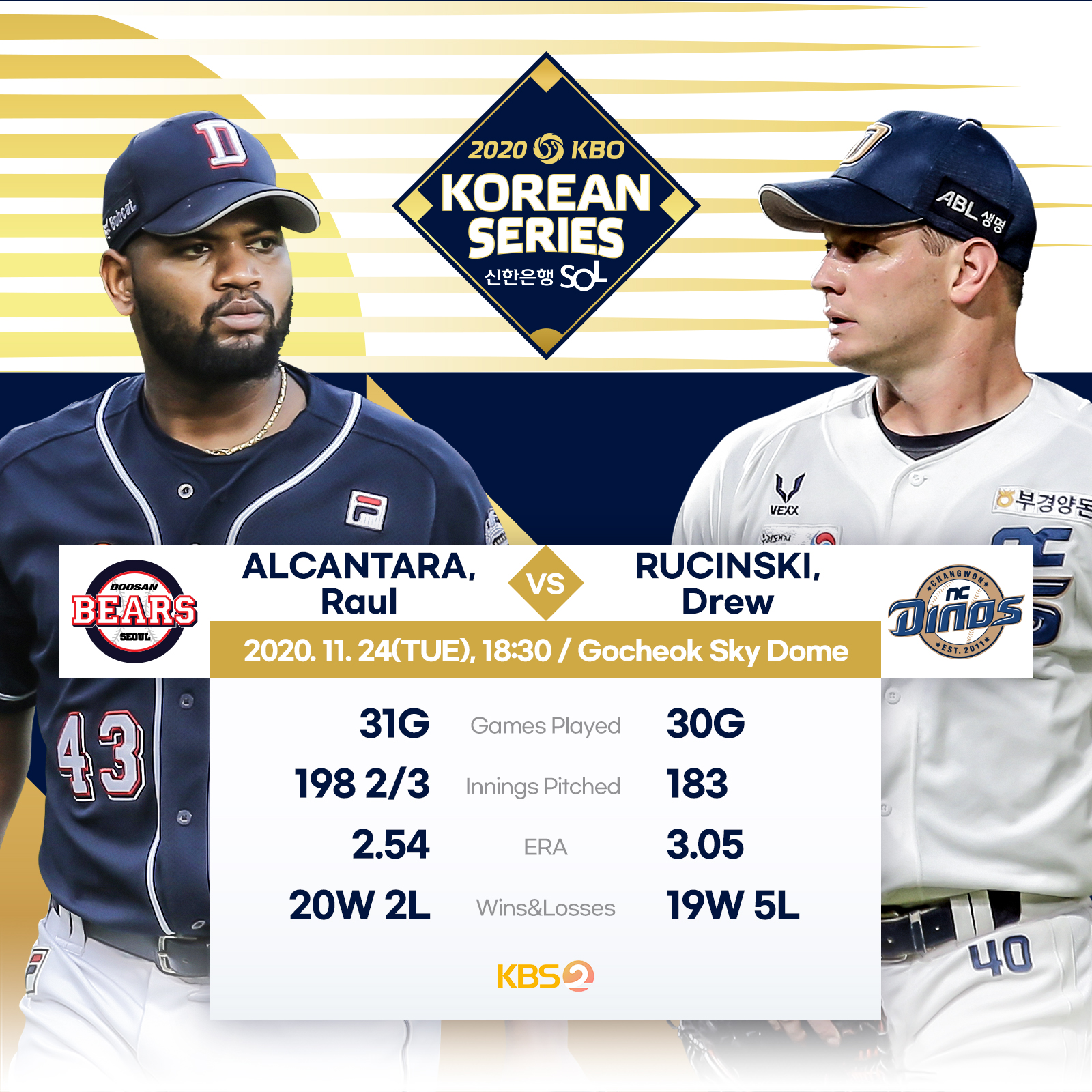 Kbo scoreboard discount
