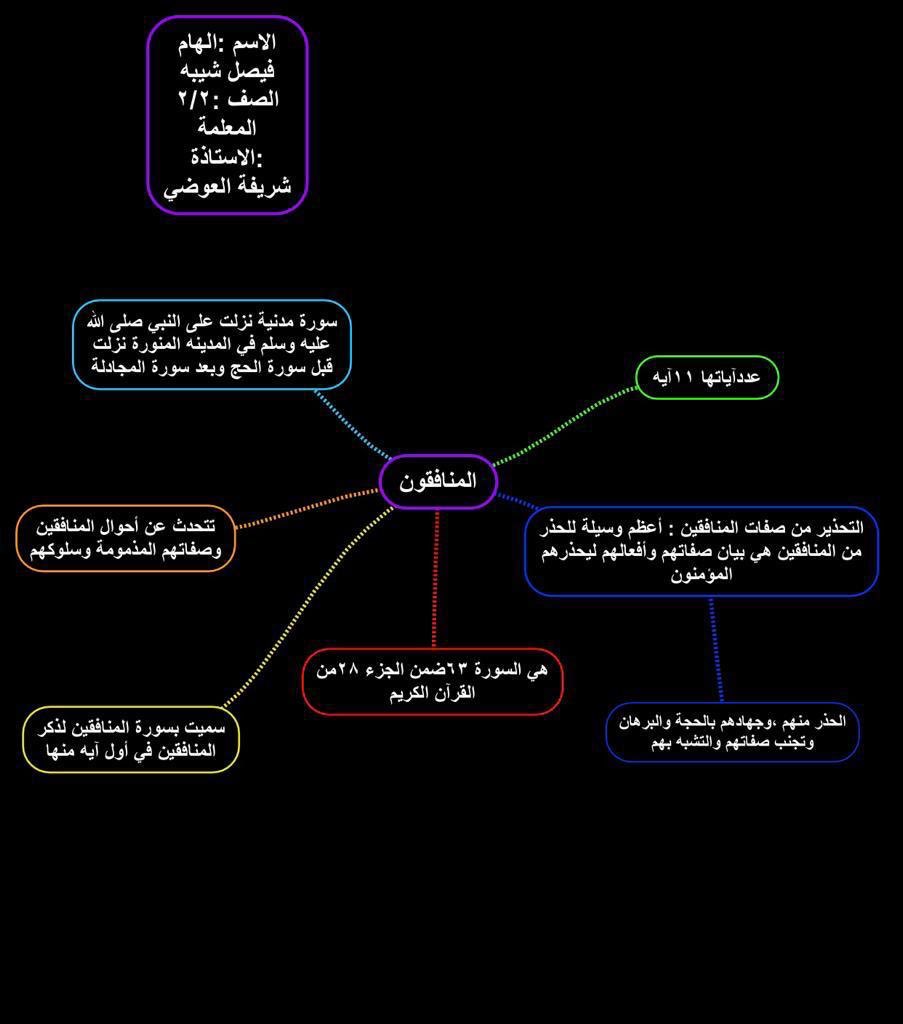monera_alzhrani's tweet photo. م حفصة ✨ ابداعات طالبات المعلمة أ.شريفة العويضي بارك الله الجهود..🌹 https://t.co/PglvVV4BVP