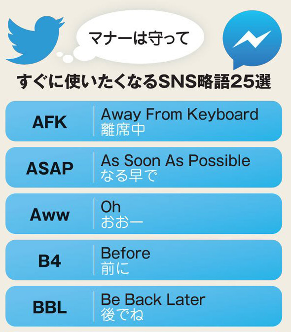 ダイヤモンド オンライン いくつわかる ネイティブが使うsns略語 ツイッターやインスタグラムなどで使われる Sns英語 よく使われる略語をチェックしてみましょう ネイティブ愛用の25略語ガイドはこちら T Co S4rmf4ks4d 今日の