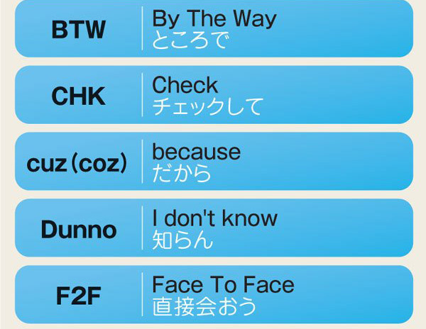 ダイヤモンド オンライン いくつわかる ネイティブが使うsns略語 ツイッターやインスタグラムなどで使われる Sns英語 よく使われる略語をチェックしてみましょう ネイティブ愛用の25略語ガイドはこちら T Co S4rmf4ks4d 今日の