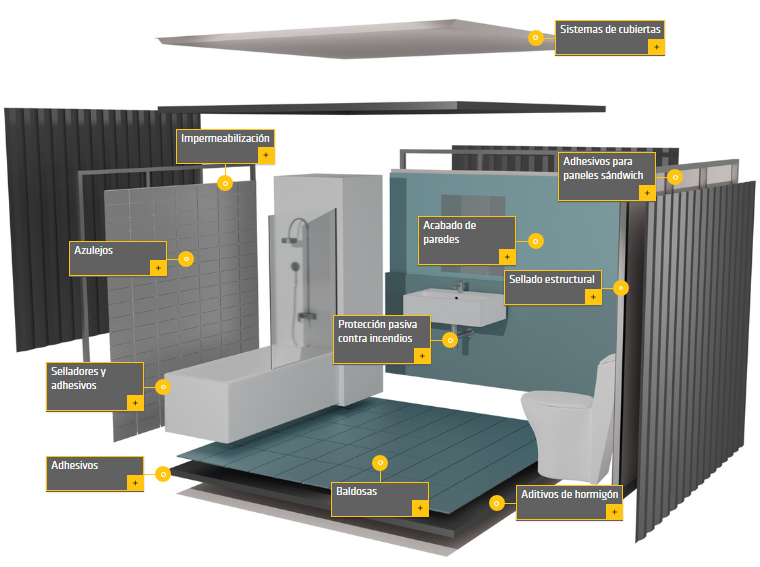 SikaSpain's tweet image. #GamaSika #Edificaciónmodular

Nueva zona sobre #ConstrucciónIndustrializada en la web de Sika España

Si estás fabricando módulos para cualquier tipo de sector, puedes estar seguro de que tenemos la mejor solución para todas tus necesidades.

fal.cn/3bM4u