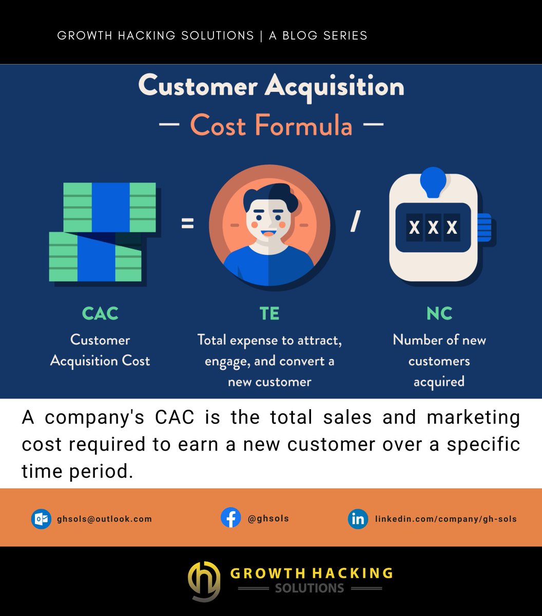 growthhacksols's tweet photo. Successful companies are aiming to constantly reduce the cost of customer acquisition, not just to recoup revenue, but because it's a sign of the health of your sales, marketing, and customer service programs. 

Reach out to us at:
LinkedIn: https://t.co/HiuSGq72SN https://t.co/vxmxkXZNyr