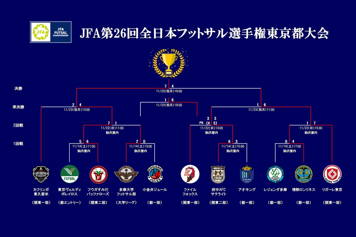 全日本フットサル選手権