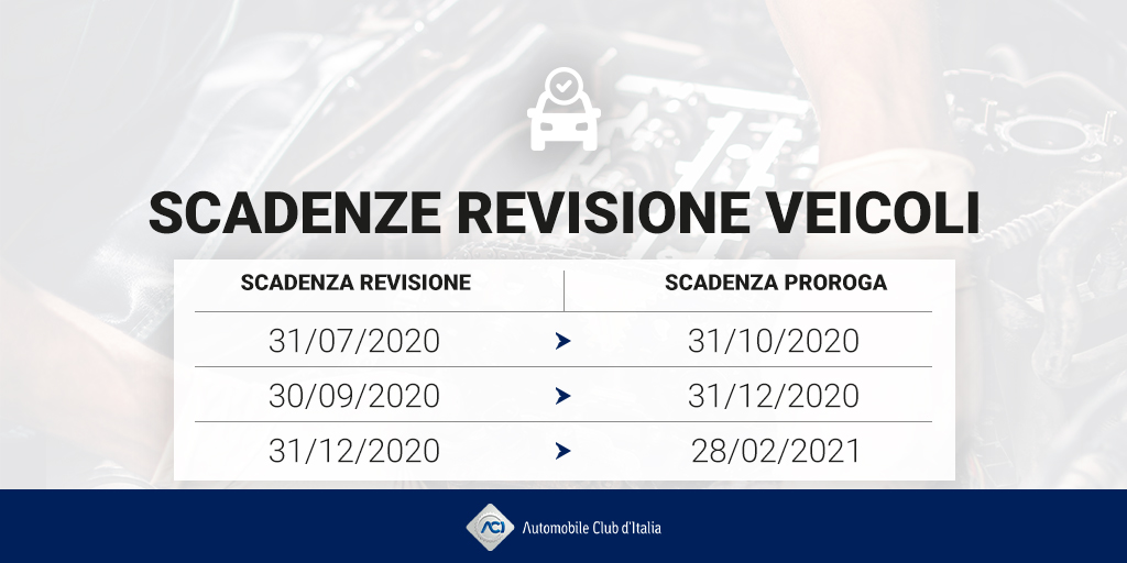 ACI_Italia's tweet photo. #RevisioneVeicoli
La tabella sul termine del periodo di proroga in base alla scadenza della revisione del veicolo 👇 https://t.co/04lbe2Yv6X