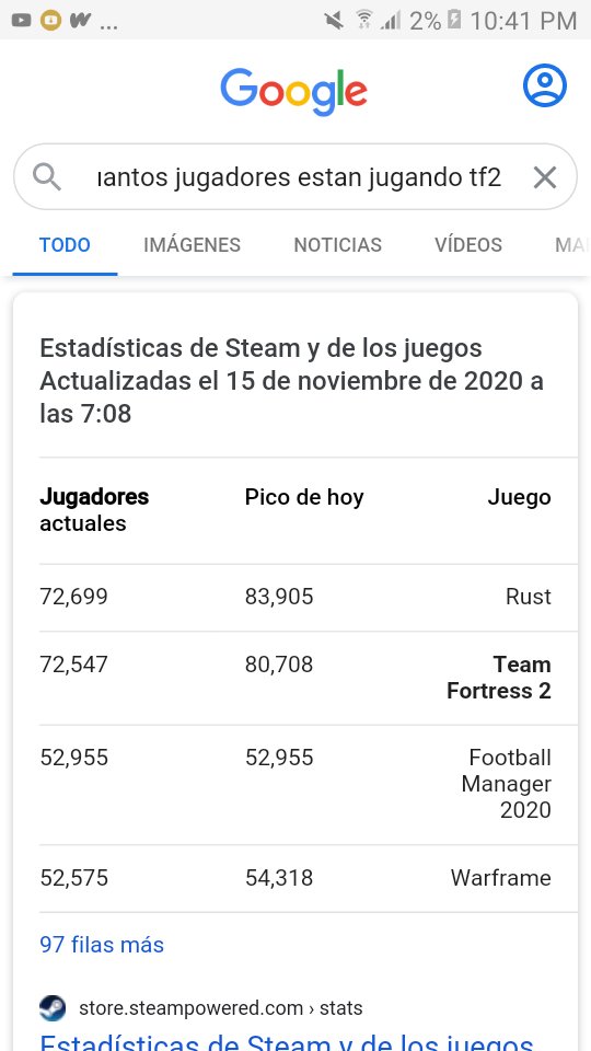 tail_crow's tweet photo. @MarceloJosue4 @InfoFortniteES Un juego muerto tambien se define por los pocos usuarios que hay jugando, y de crear mapas o mods para el juego no lo salvan, y esta es la estadistica de tf2; solo para saltearme tu argumento https://t.co/jthoUNu6hA