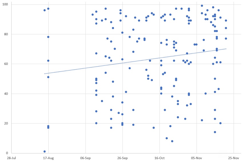 Your rating progress