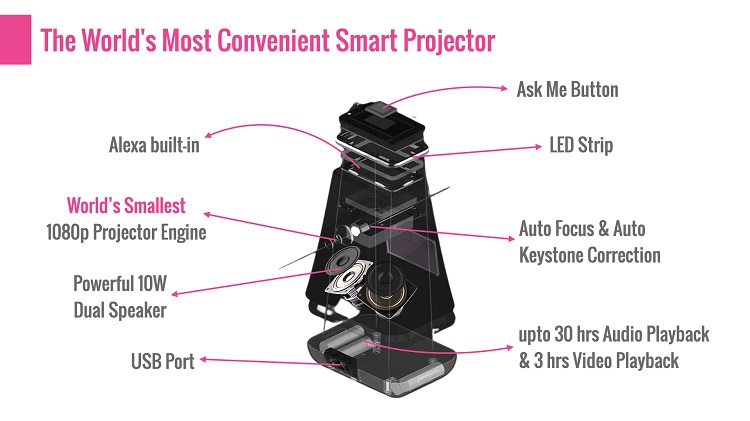 WooBloo's tweet photo. Meet WooBloo SMASH - The World's Most Convenient Smart Projector
Enjoy your favorite movies, sports, and much more on the big screen with 1080p resolution.
#iot #alexa #voiceassistant #smartdevices #smartspeaker #smartprojector #hometheater #woobloosmash

https://t.co/fwp0uzcCvh https://t.co/f4WAwgEdvu