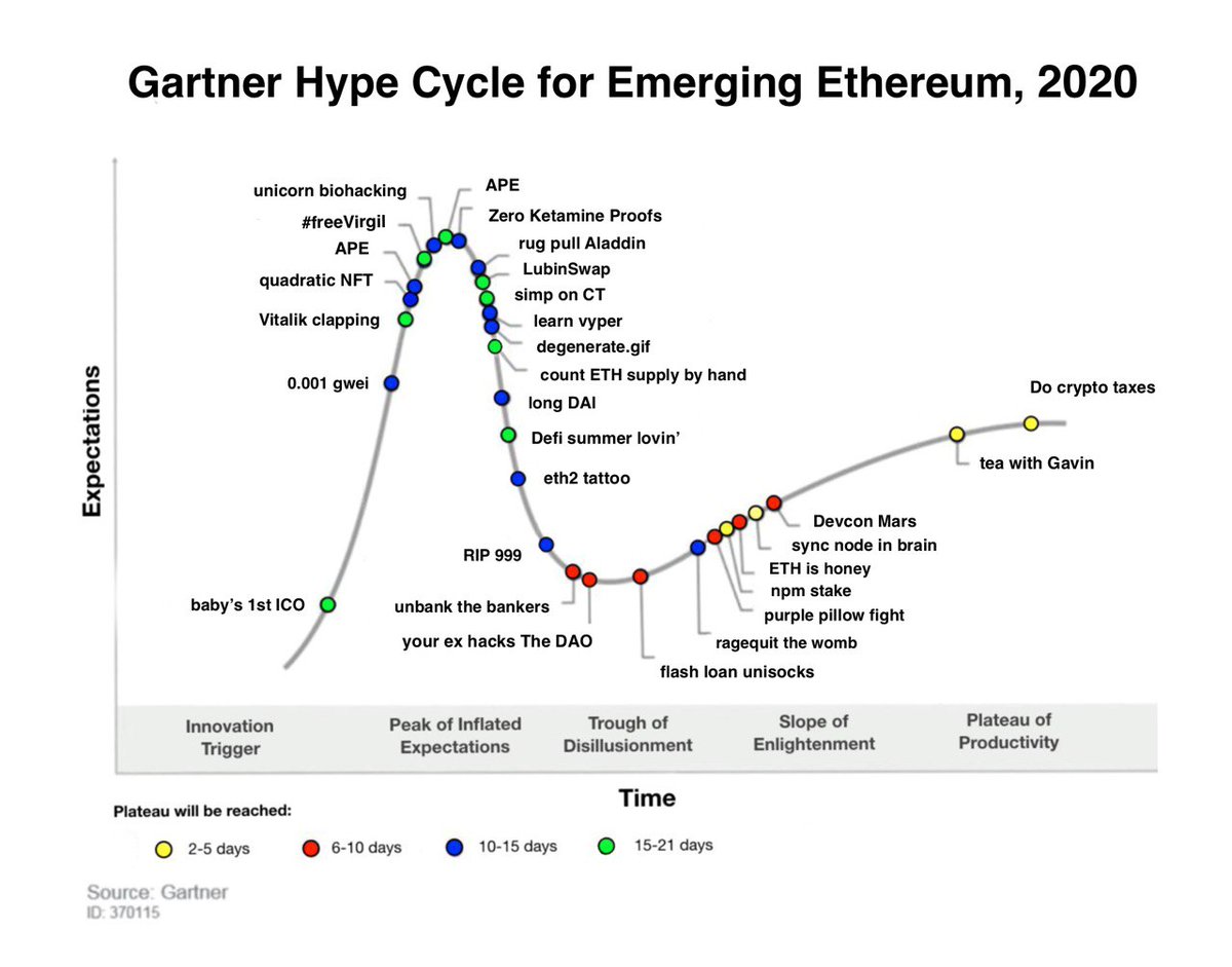 gartner hype cycle 2011 gartner hype cycle 2011