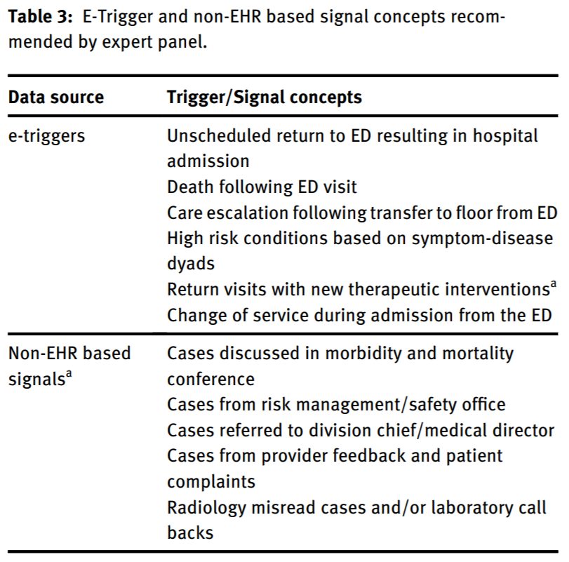 Hardeep Singh MD (@hardeepsinghmd) on Twitter photo Some steps forward on how to screen emergency department visits for missed opportunities in diagnosis
Our new paper led by <a href="/mahajanpemdoc/">Prashant Mahajan MD MPH MBA</a> in journal Diagnosis degruyter.com/view/journals/… Some steps forward on how to screen emergency department visits for missed opportunities in diagnosis
Our new paper led by <a href="/mahajanpemdoc/">Prashant Mahajan MD MPH MBA</a> in journal Diagnosis degruyter.com/view/journals/…