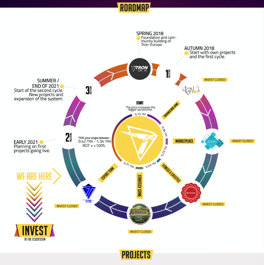 JTS_Global's tweet photo. Website https://t.co/TSEgxk0lrB
Telegram https://t.co/DQRympBepA
Projects: https://t.co/gn8x1wmnXl (fitness app) GOT:The Revolt (game), AftermathIslands (game), DVMarketplace (marketplace), TESD (Esports Division)

#BTC $TRX $TERC 

@coinkit_ mon 100 1000 $btc #BeFitBeFastGetPaid https://t.co/eRnjSFSyqS