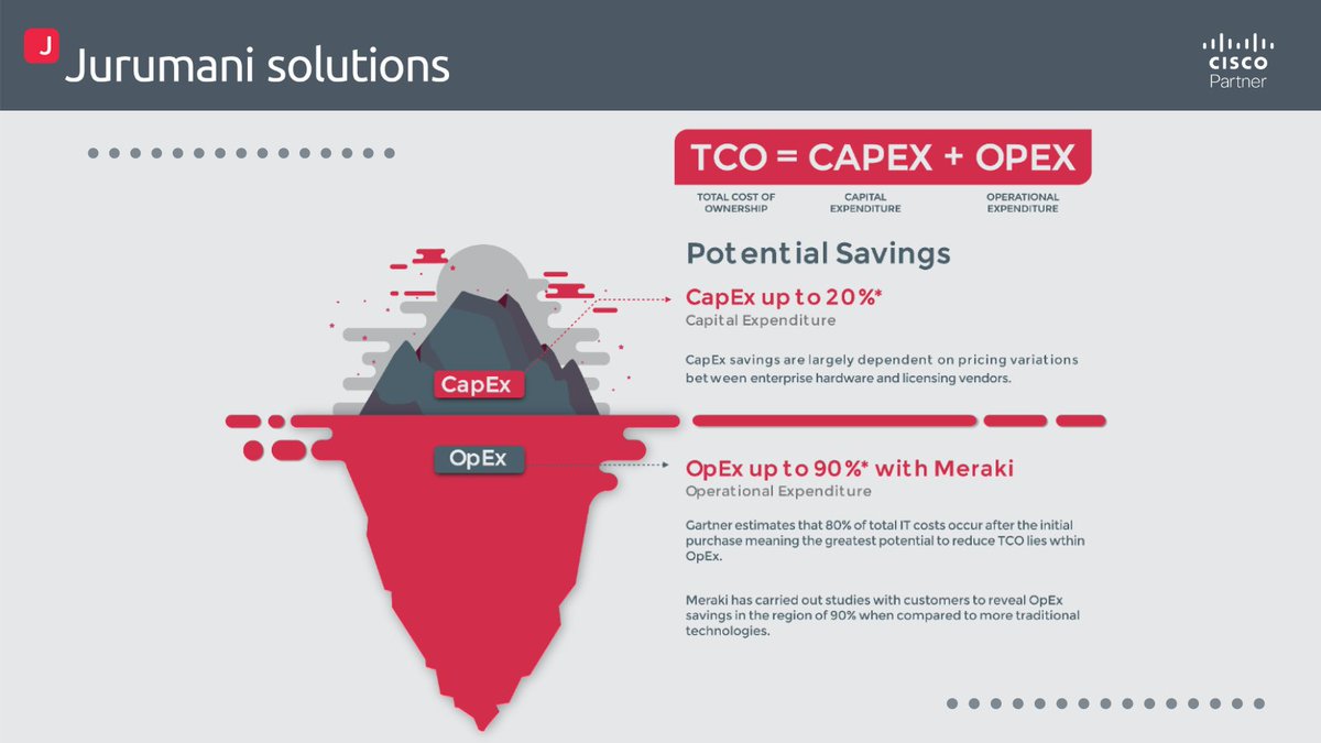 Jurumani’s expertise will save you money.

The true value of Meraki technology cannot simply be judged by its upfront cost. To learn more about Cisco Meraki and Jurumani Cloud Solutions, visit our website at jurumani.cloud.
#jurumanisolutions #ciscomeraki #technology