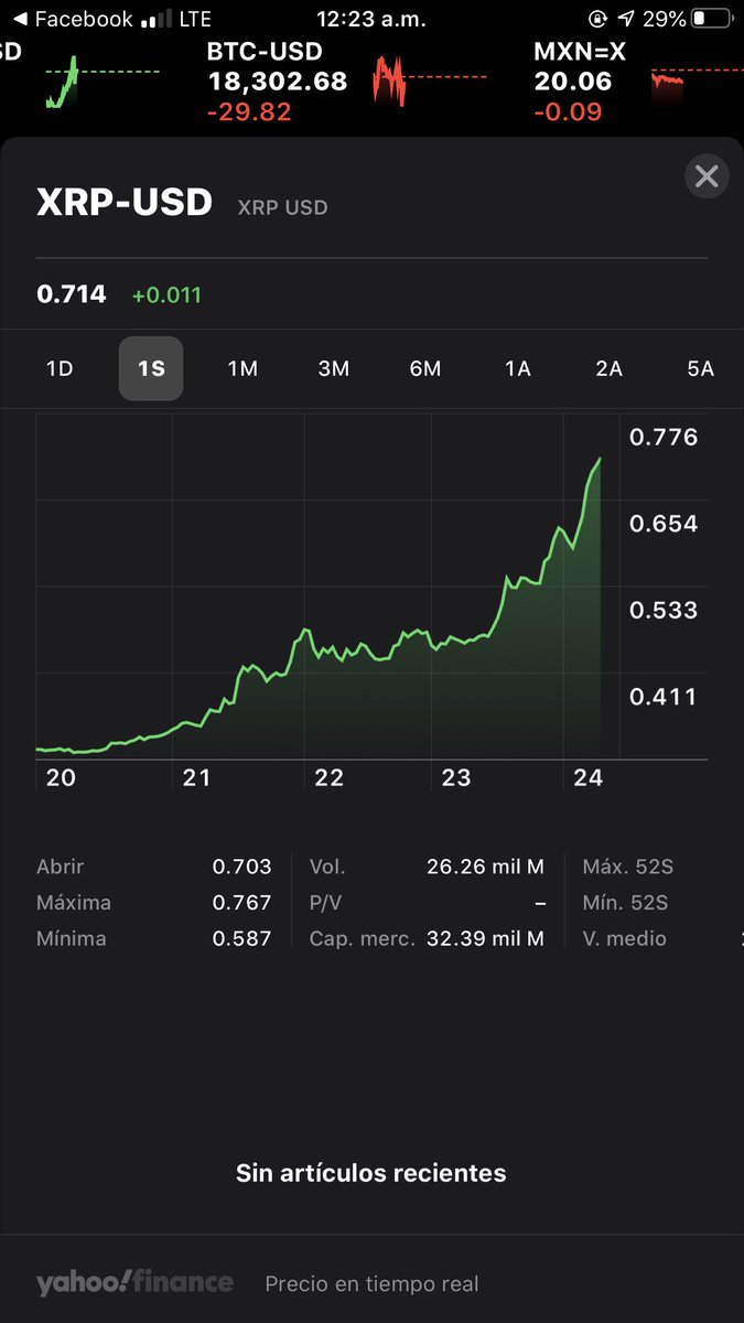 LandoHernande10's tweet photo. 📉 https://t.co/wBwUVtNDFs