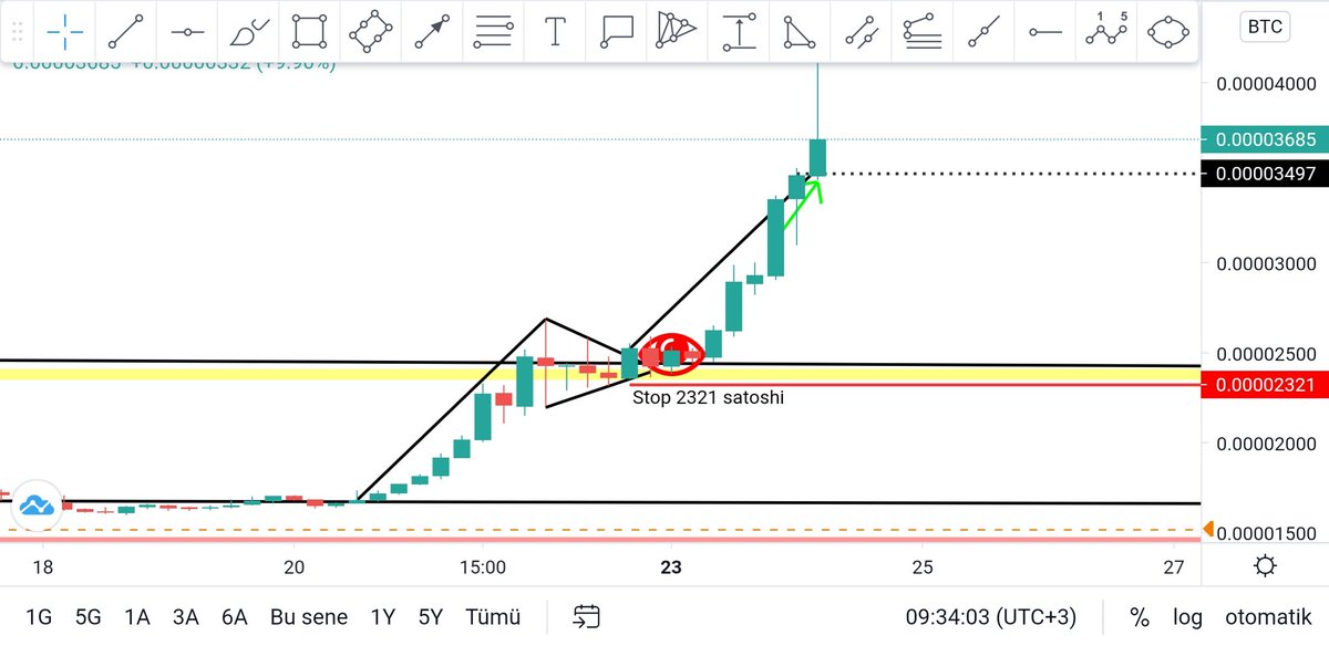 crypto trader tweet media