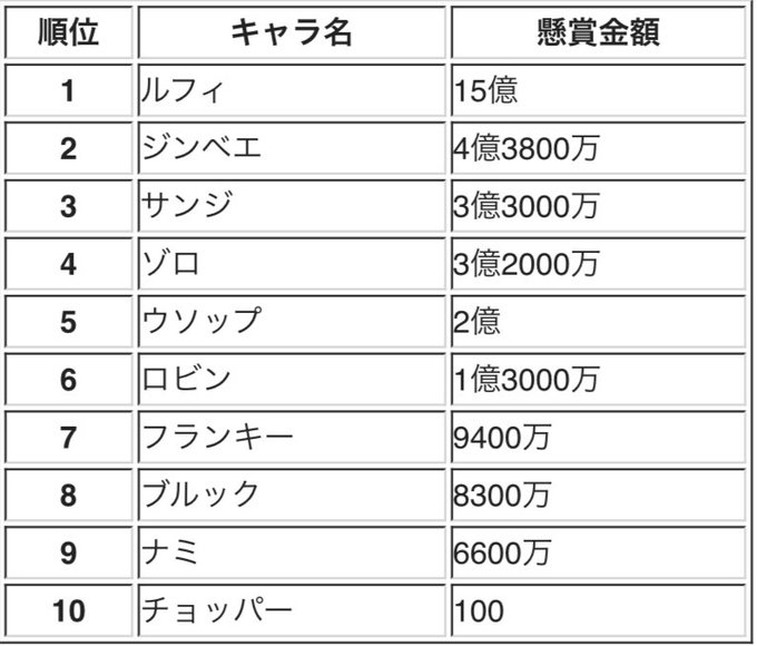 Log ワンピース考察 さん のツイート サンジ の検索結果 1 Whotwi グラフィカルtwitter分析
