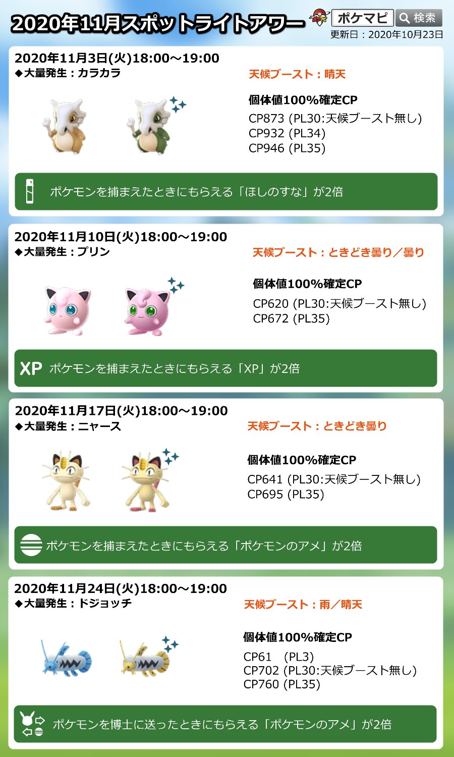 ポケモンgo攻略情報 ポケマピ 色違いドジョッチ出現状況調査 今日のスポットライトアワーでの遭遇状況をぜひ教えてください 対象 11 24 火 18時 19時 ご協力お願いします 参考 ニャース 約1 2 プリン 約1 7 カラカラ 約0 7 調査の